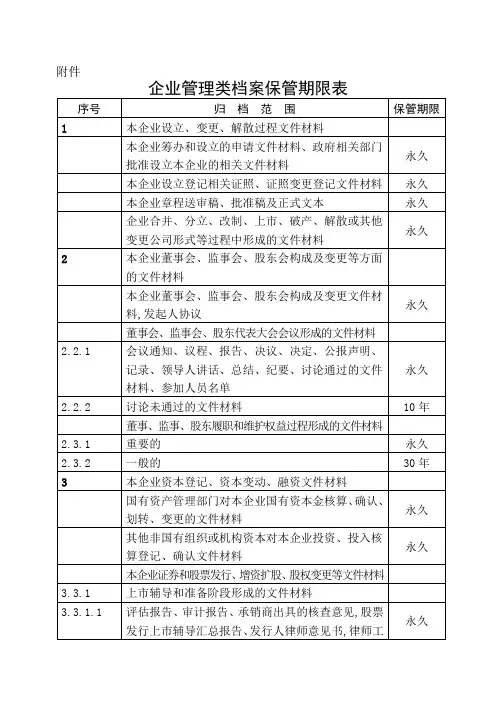 企业文件材料归档范围和档案保管期限规定