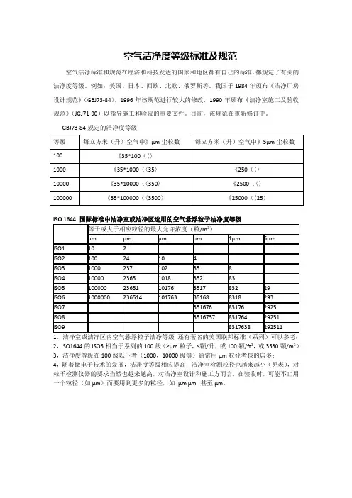 空气洁净度等级标准及规范相关
