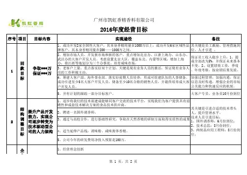公司年度经营目标