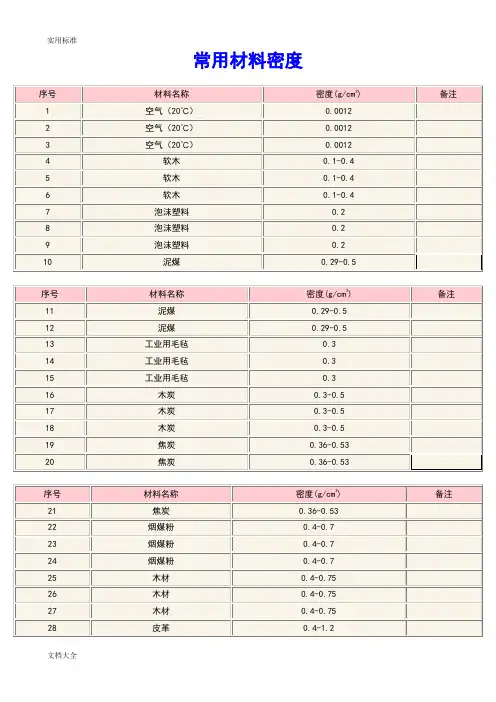 常用材料密度表(各类材料)
