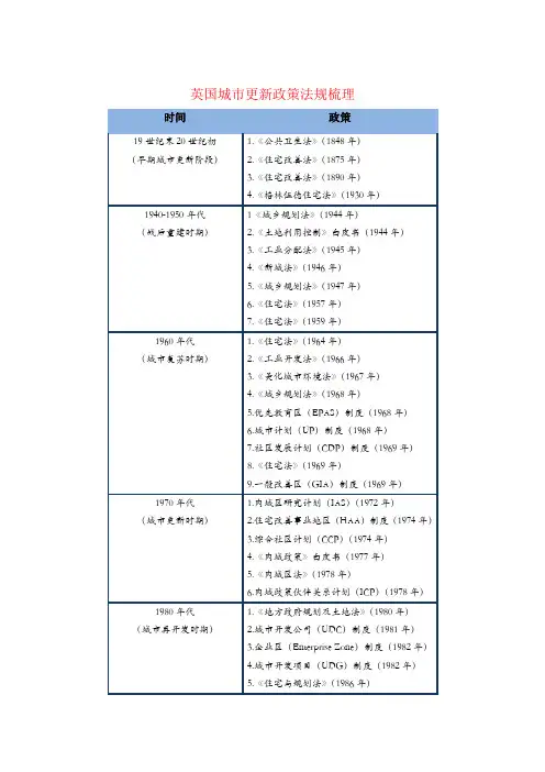 英国城市更新政策法规梳理