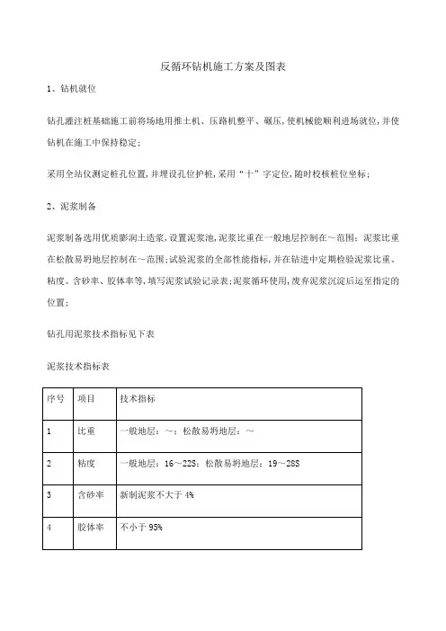 反循环钻机施工方案
