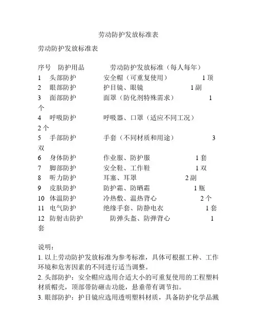 劳动防护发放标准表