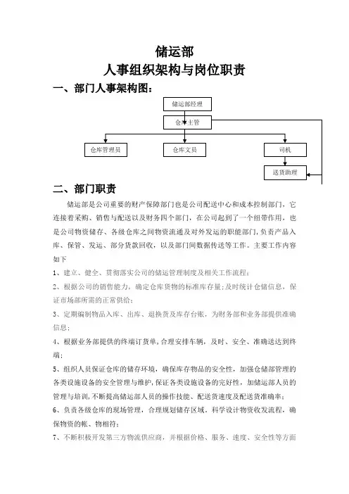 储运部人事组织架构与岗位职责