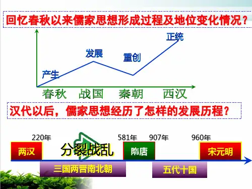 高中历史人民版宋明理学教学ppt1