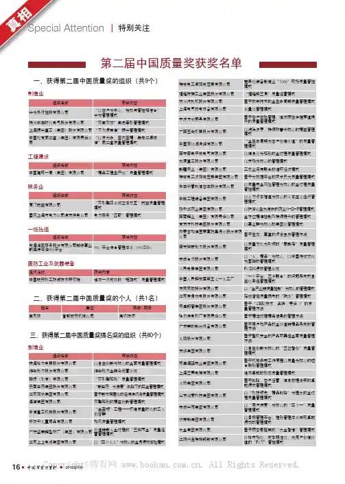 第二届中国质量奖获奖名单