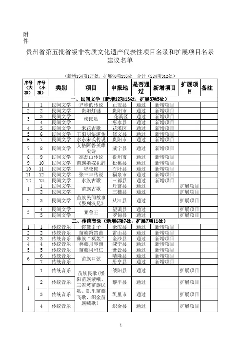 贵州省第五批省级非物质文化遗产代表性项目名录和扩展项目名录