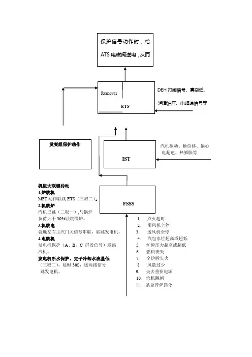 600MW机组热控保护逻辑传动原理