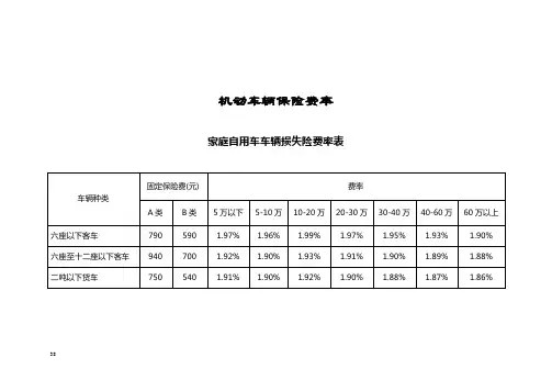 机动车辆保险费率