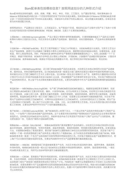 Bom配单表包括哪些信息？按照用途划分的几种形式介绍