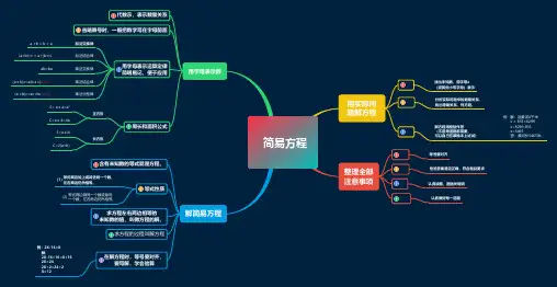 五年级方程思维导图