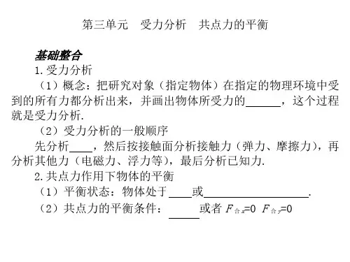 受力分析、共点力的平衡  课件
