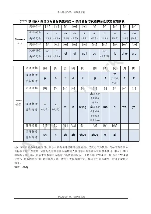 (2024修订版)英语国际音标(新式音标)快捷识读 – 英语音标与汉语拼音近似发音对照表