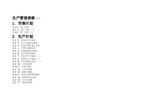 生产管理报表大全