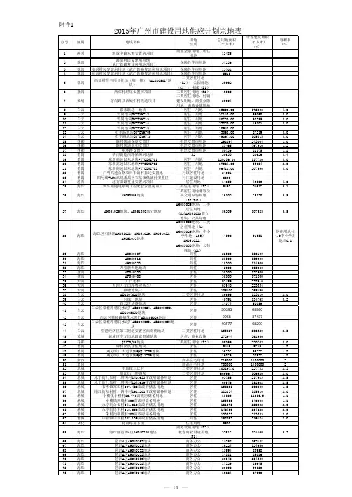 2015年广州市建设用地供应宗地表