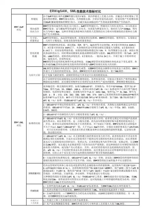 ERW与SAW和SML的比较