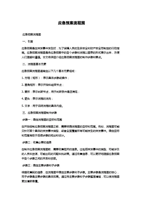 应急预案流程图