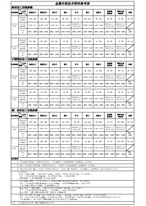 车削刀具切削参数参考表