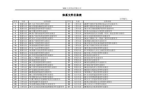 体系文件目录
