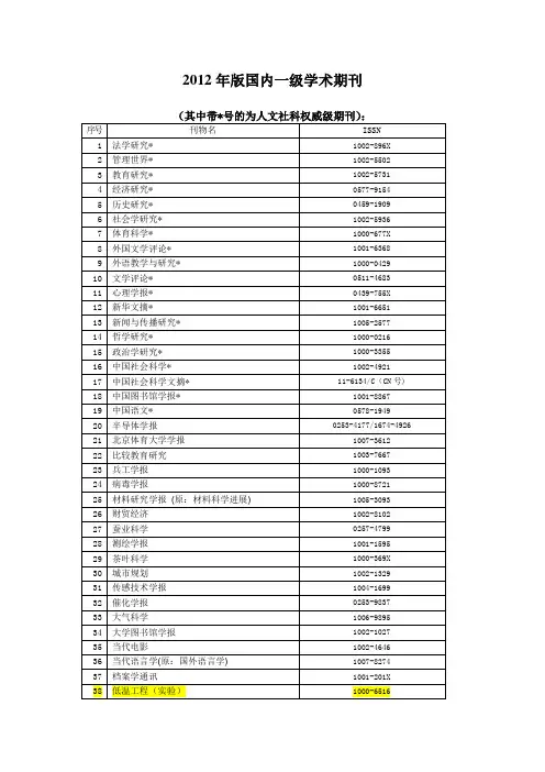 2012年版学术期刊名录