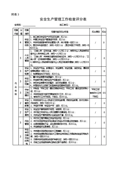 安全生产管理工作检查评分表及自查报告