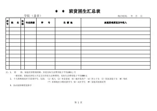 贫困生汇总表