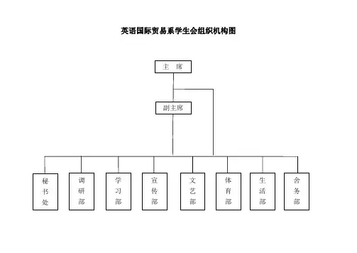 学生会组织机构图