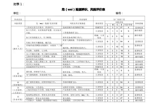 危险源辨识、风险评价表1
