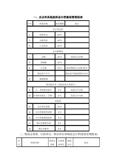 会计档案保管表格(完整版《03》)