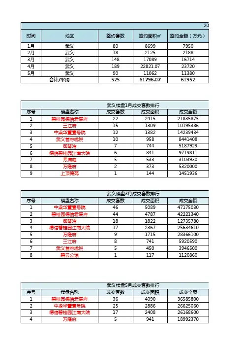 2020年1-5月武义市场监测报告