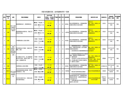 IATF16949管理过程风险分析