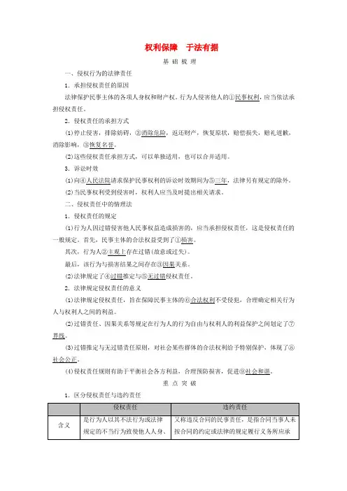 高考政治总复习选择性必修2第1单元民事权利与义务第4课侵权责任与权利界限考点1权利保障于法有据