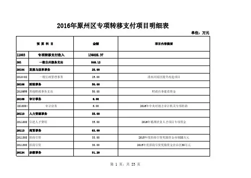 2016年专项转移支付