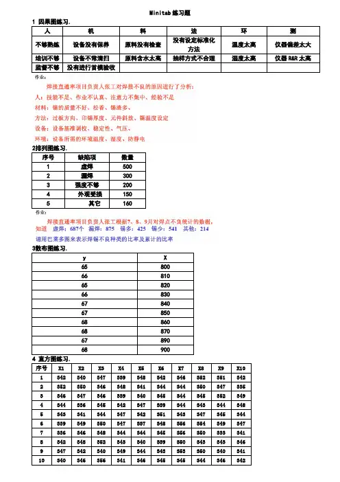 Minitab练习题