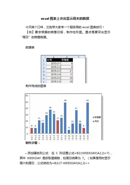 excel图表上突出显示周末的数据