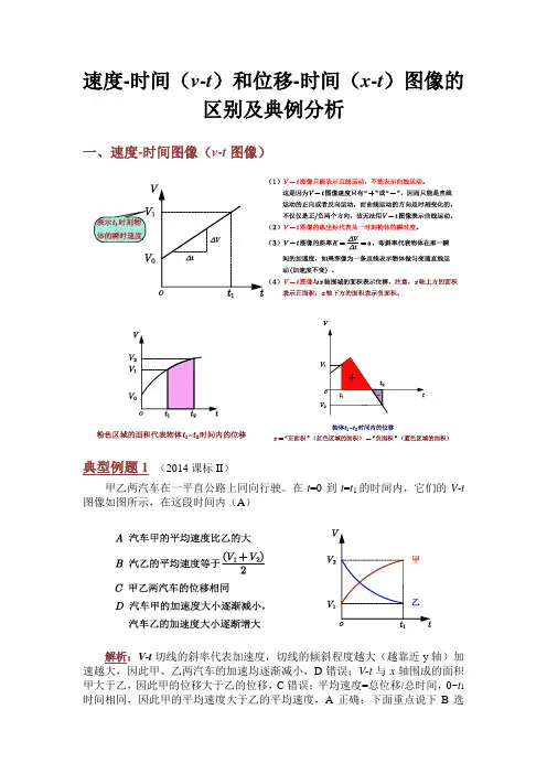 速速-时间图像和位移-时间图像的区别及典例分析