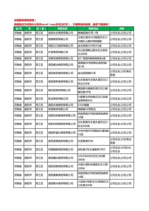 2020新版河南省洛阳市西工区商贸有限公司工商企业公司商家名录名单黄页联系方式大全250家