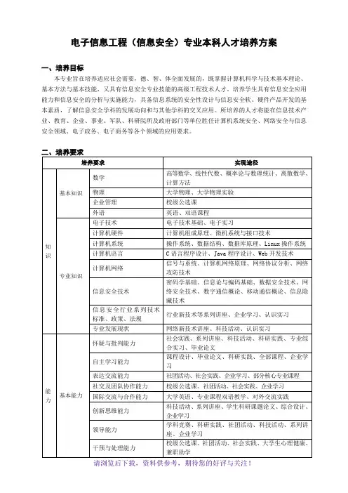 信息安全专业培养方案