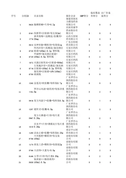广东省医疗机构第二轮基本药物竞价交易成交品种表