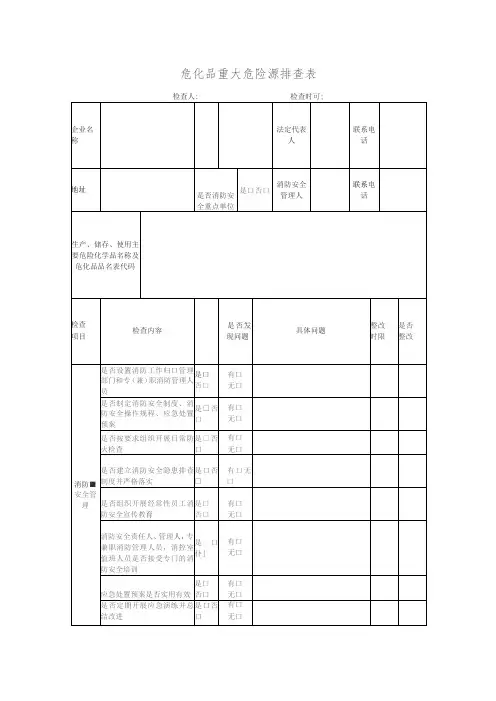 危化品重大危险源排查表