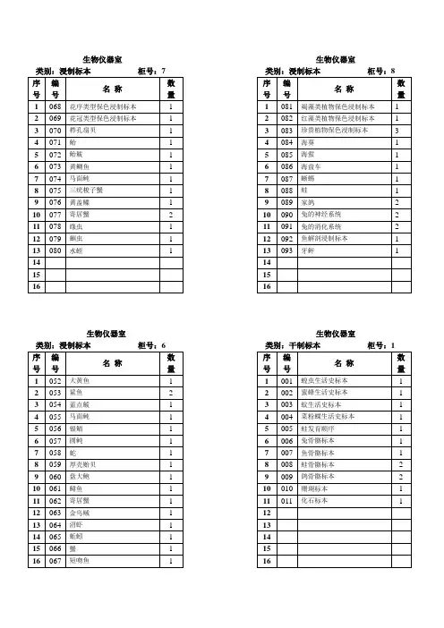 生物实验室仪器柜标签