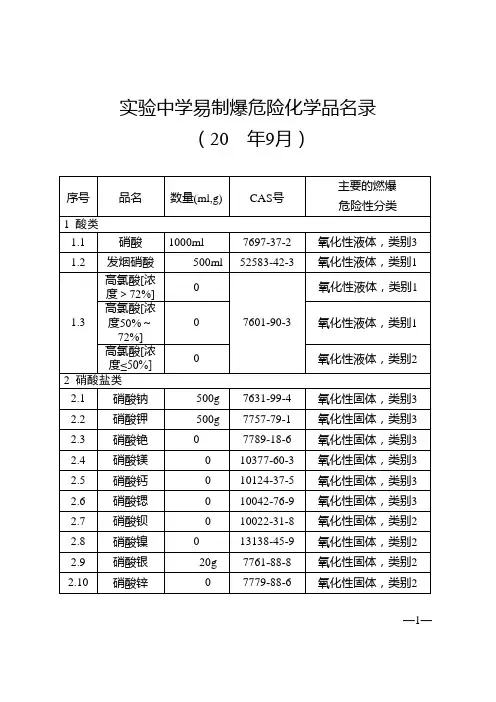 中学易制爆危险化学品名录