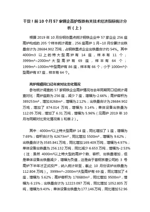 干货！前10个月57家钢企高炉炼铁有关技术经济指标统计分析（上）