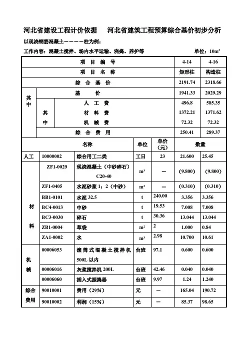 4-河北省建设工程计价依据 河北省建筑工程预算综合基价介绍
