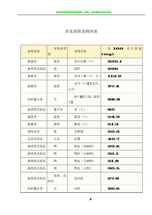 常见高铁食物列表