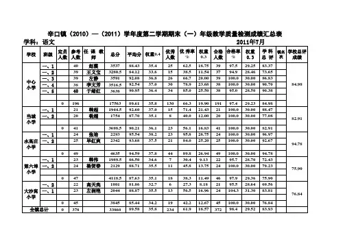 10-11(2)四年级镇期末考试成绩及汇总