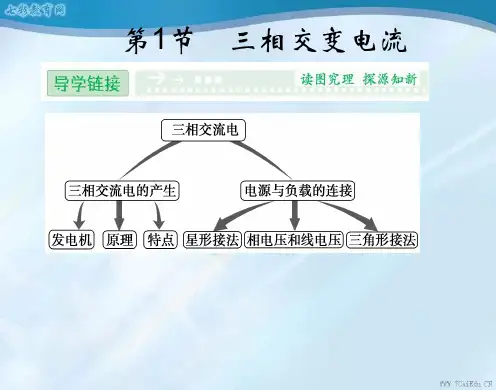 物理选修鲁科版三相交变电流课件