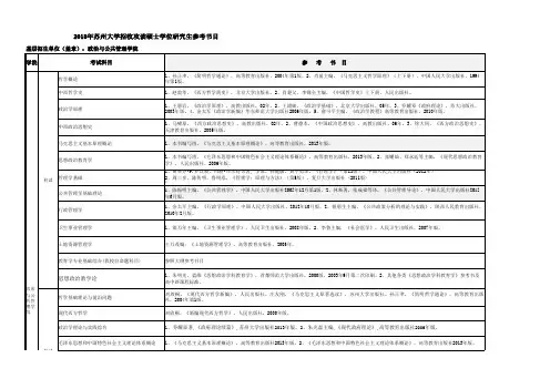 苏州大学-2018年硕士研究生招生专业参考书目-001政治与公共管理学院