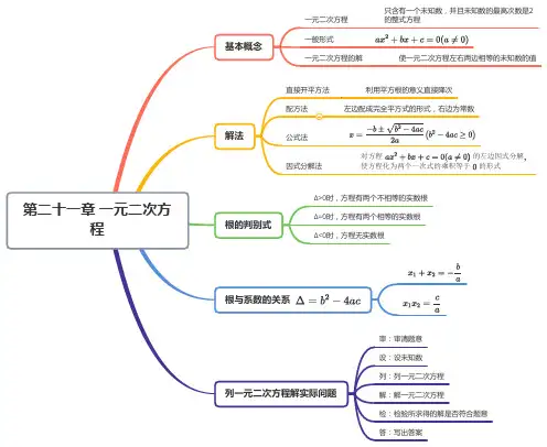 九年级上册数学人教版思维导图