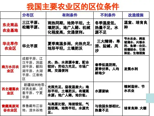 我国主要农业区的区位条件